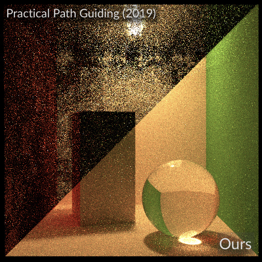 Featured image from Path Guiding Using A Spatio-Directional Mixture Model.