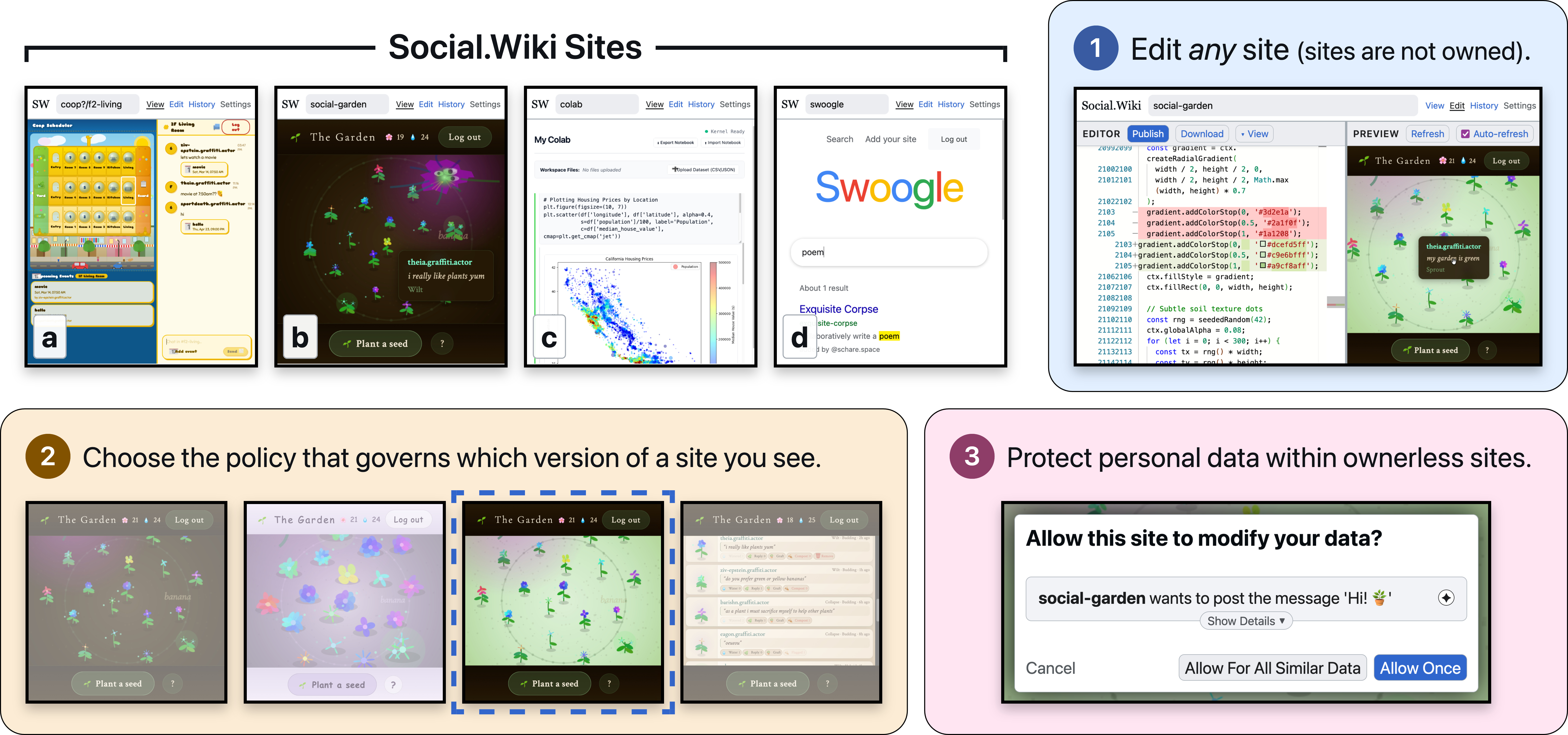 Featured image from Social.Wiki: A Web Held in Common.